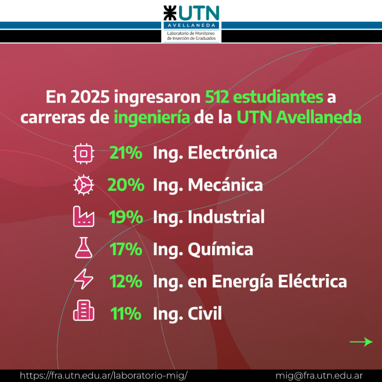 Placas Ingresantes 2026 1